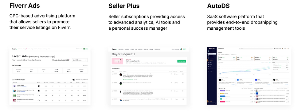 Bron: Fiverr IR
