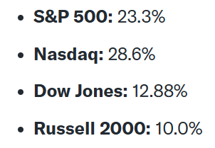 Bron: Yahoo Finance