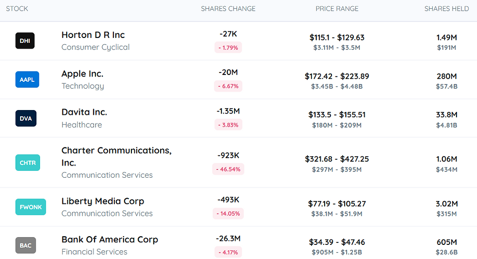 Bron: Ticker Tracker