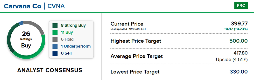 Bron: CNBC