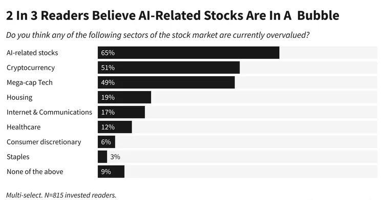 Bron: Investopedia