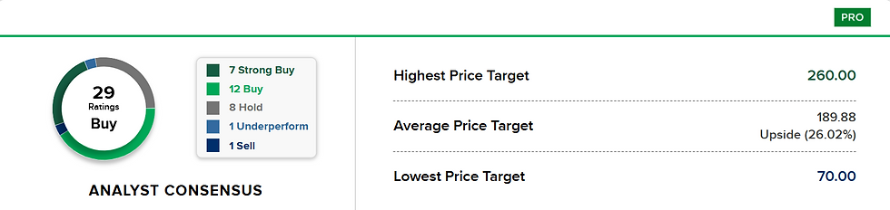 Bron: CNBC