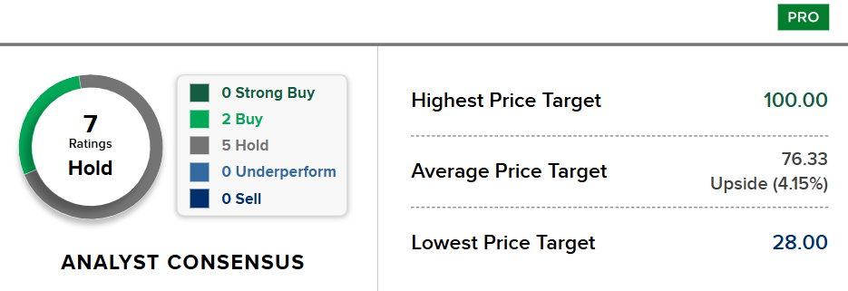 Bron: CNBC