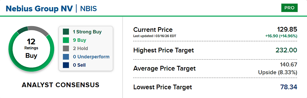 Bron: CNBC