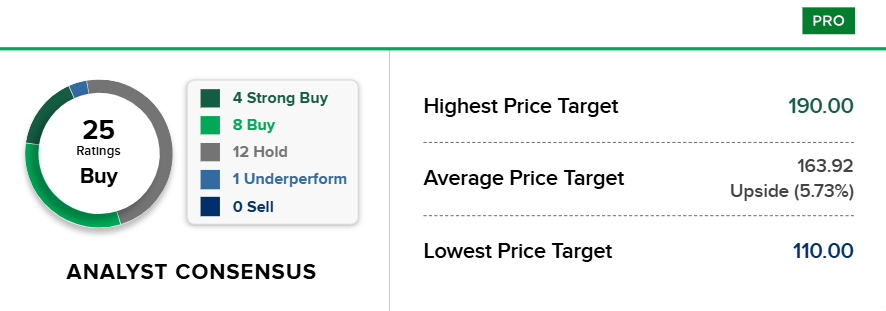 Bron: CNBC