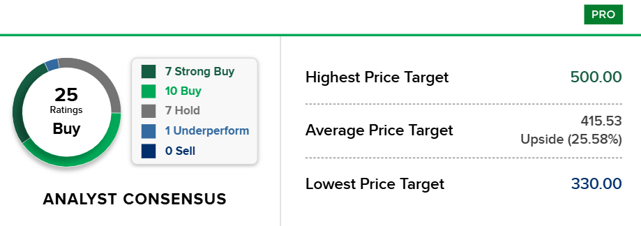 Bron: CNBC