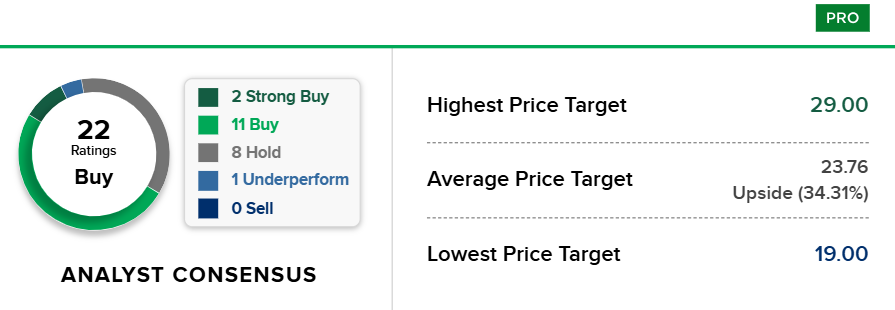Bron: CNBC