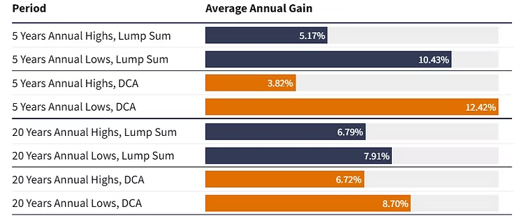 Bron: Investopedia