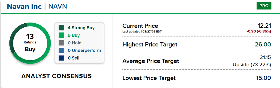 Bron: CNBC