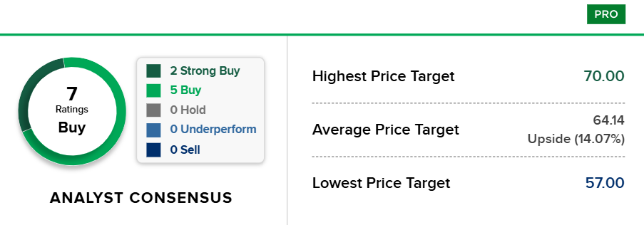 Bron: CNBC