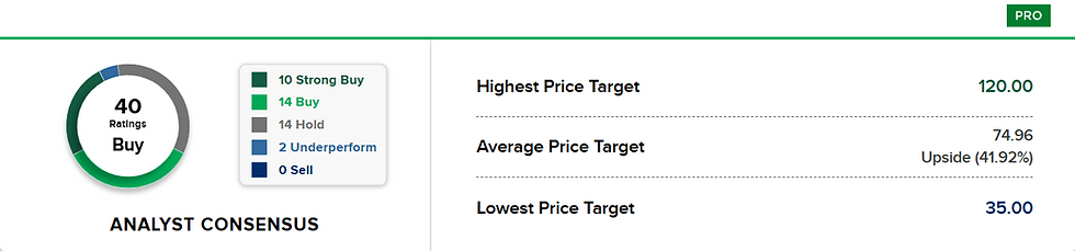 Bron: CNBC
