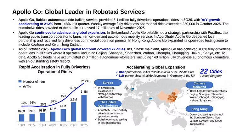 Bron: Baidu IR