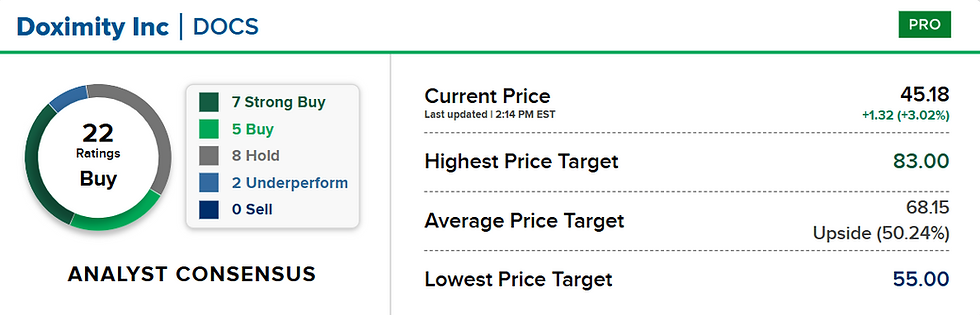Bron: CNBC
