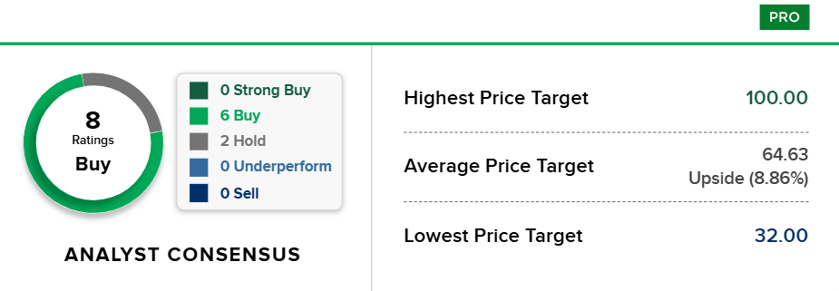 Bron: CNBC