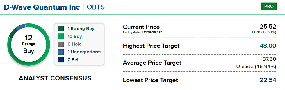 Bron: CNBC