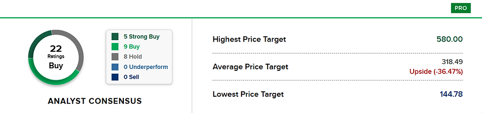 Bron: CNBC