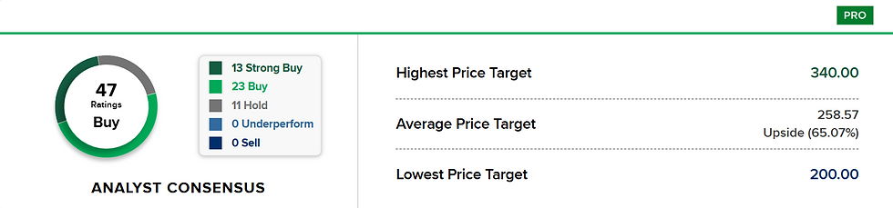 Bron: CNBC