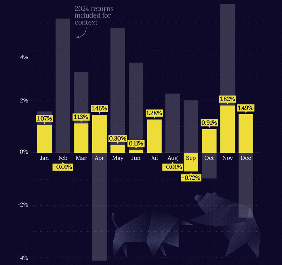 Bron: Visual Capitalist