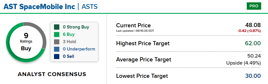 Bron: CNBC