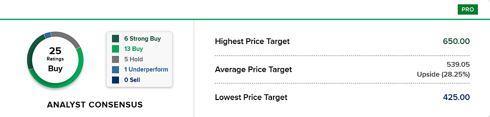 Bron: CNBC
