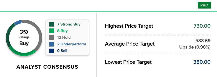 Bron: CNBC