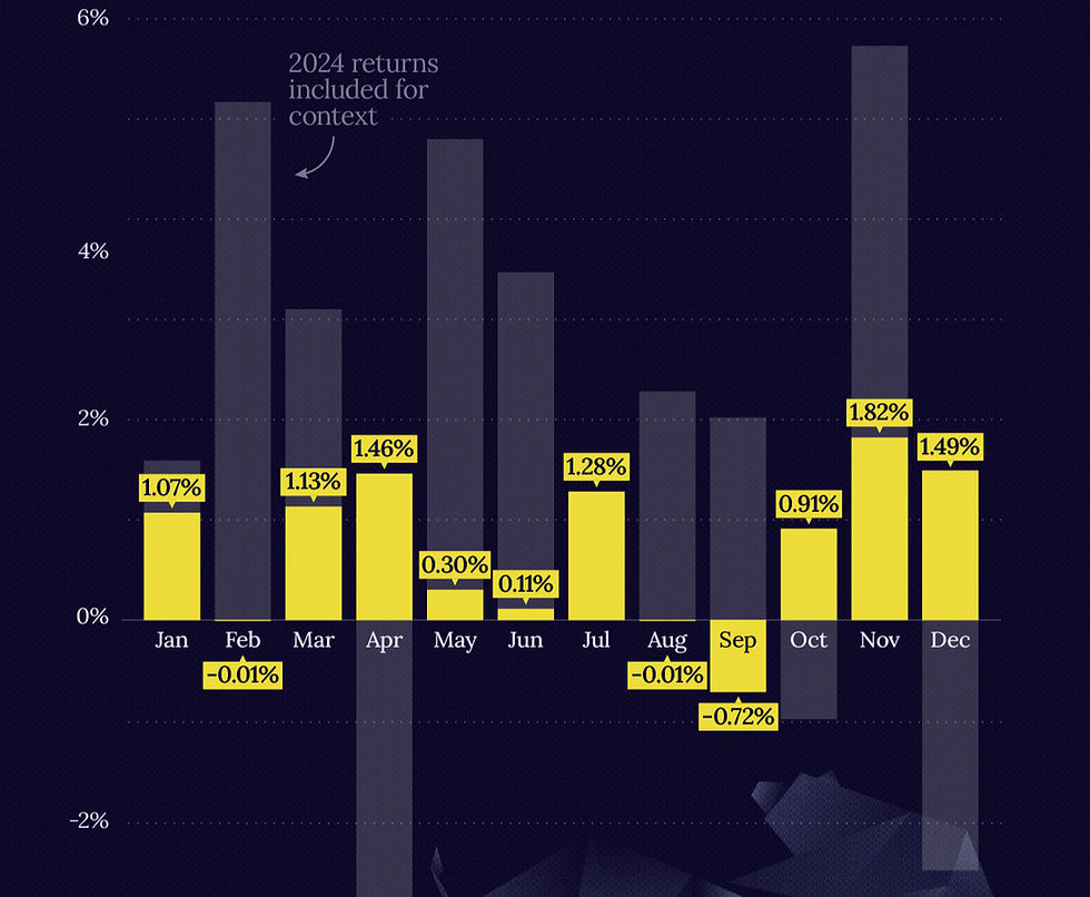Bron: Visual Capitalist
