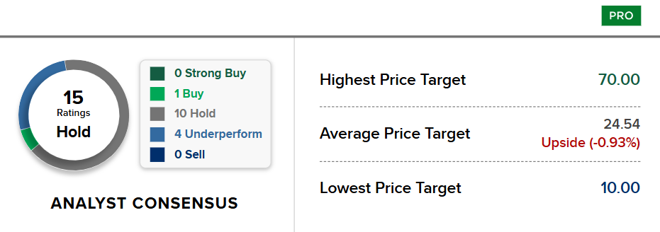 Bron: CNBC