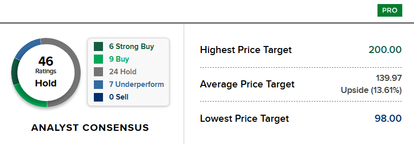 Bron: CNBC