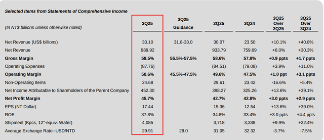 Bron: TSMC IR