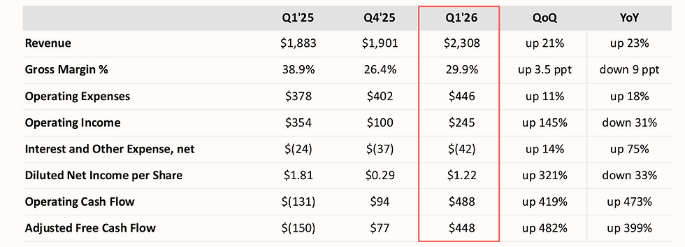 Bron: Sandisk IR