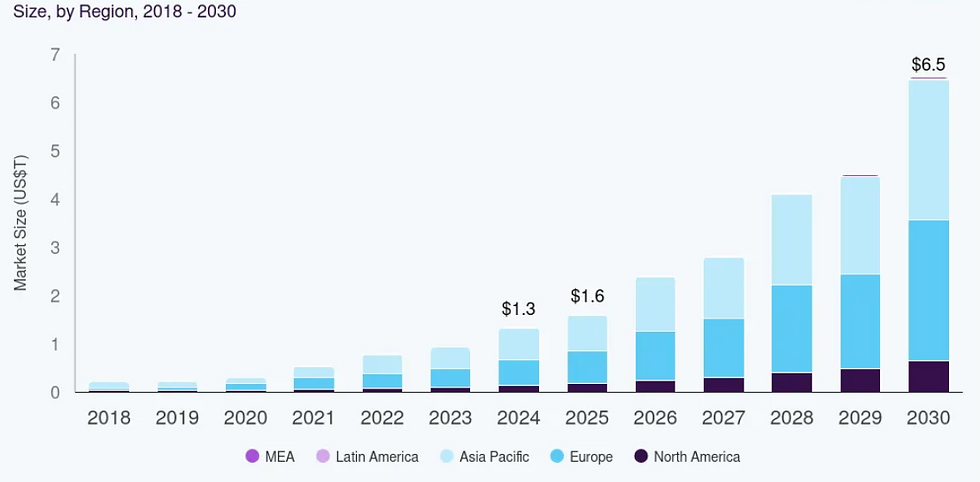 Bron: Grand View Research