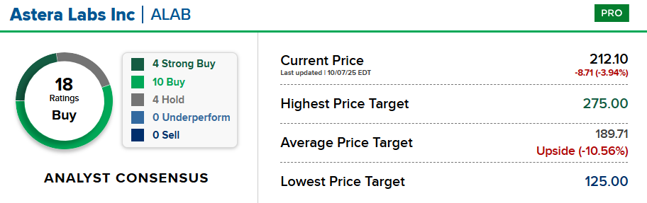 Bron: CNBC