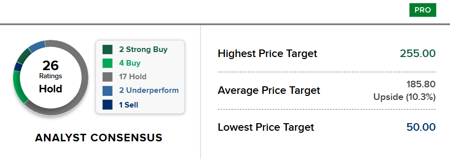 Bron: CNBC