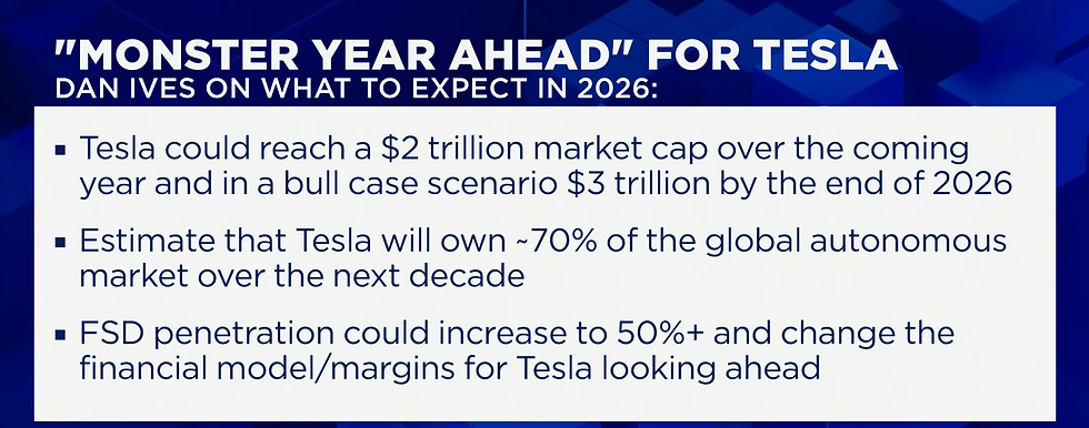 Bron: CNBC