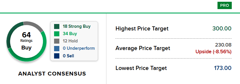 Bron: CNBC