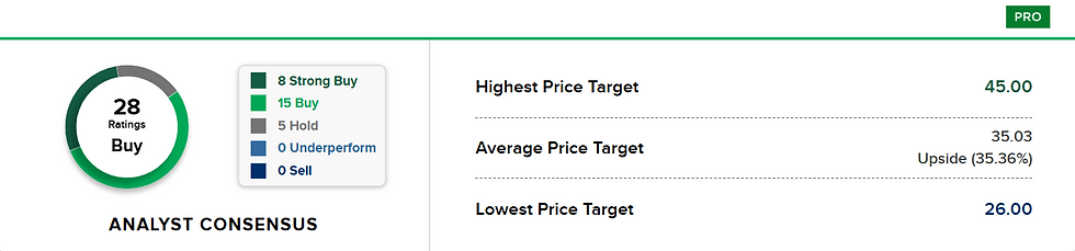 Bron: CNBC
