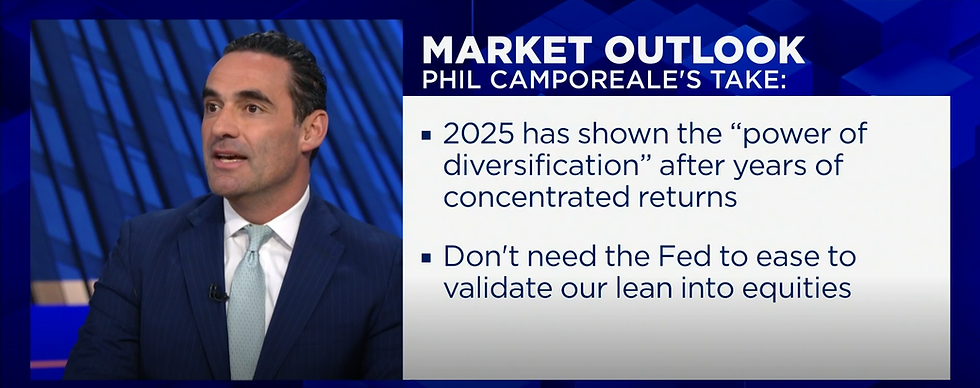 Bron: CNBC