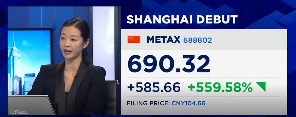 Bron: CNBC