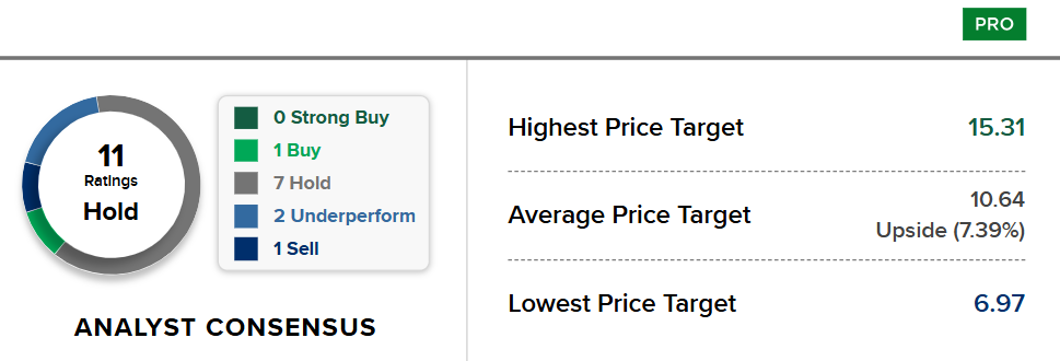 Bron: CNBC