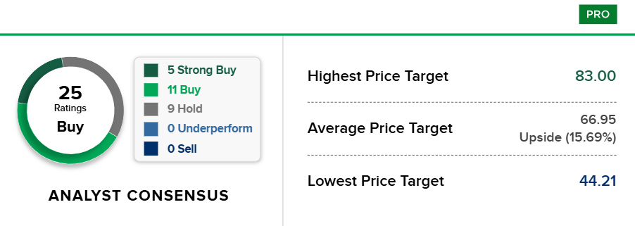 Bron: CNBC