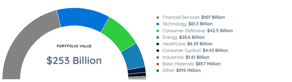 Bron: Ticker Tracker