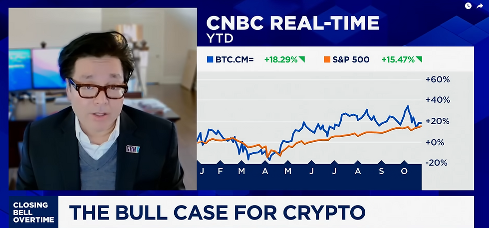 Bron: CNBC