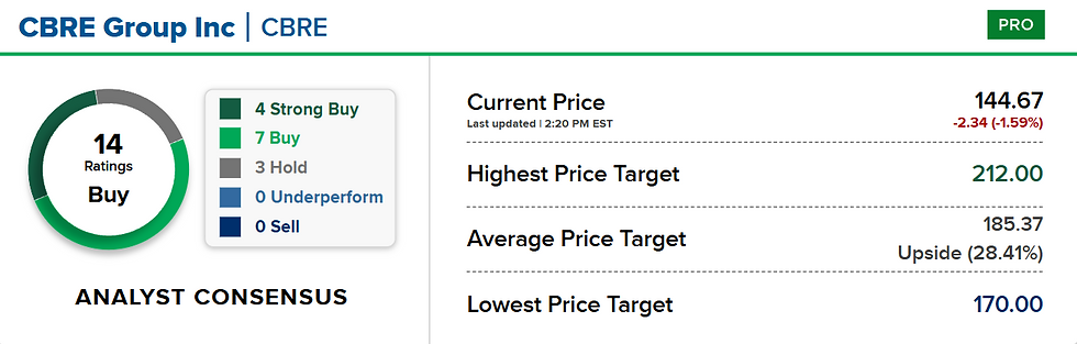 Bron: CNBC