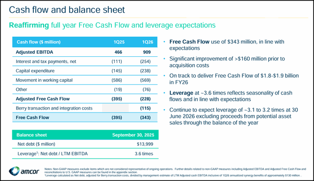 Bron: Amcor IR