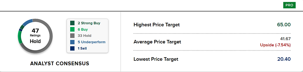 Bron: CNBC