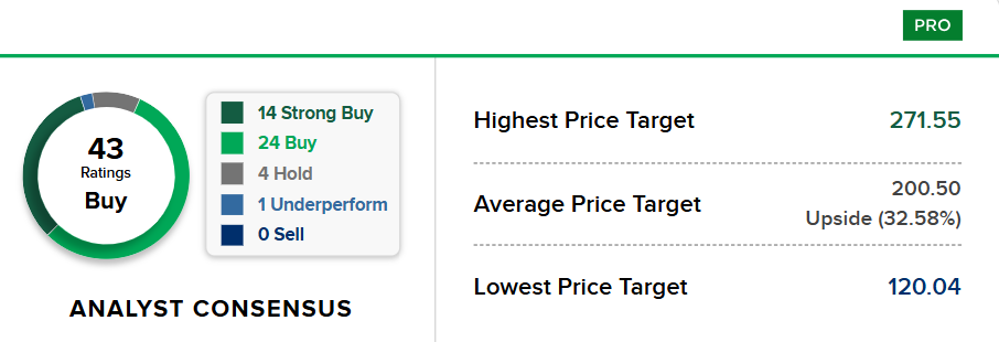 Bron: CNBC