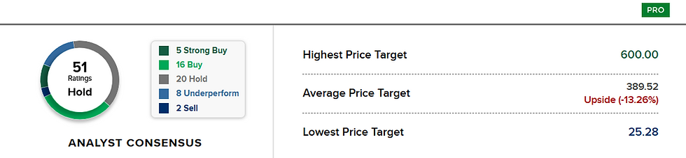 Bron: CNBC