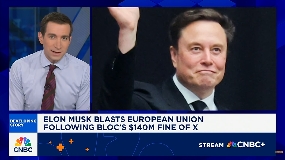 Bron: CNBC