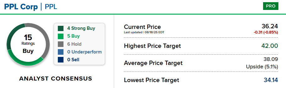 Bron: CNBC