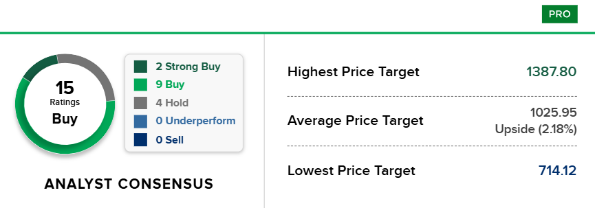 Bron: CNBC